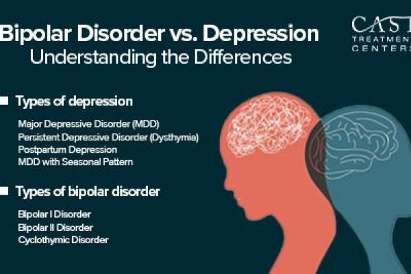 Bipolar Disorder vs. Depression: Understanding the Differences