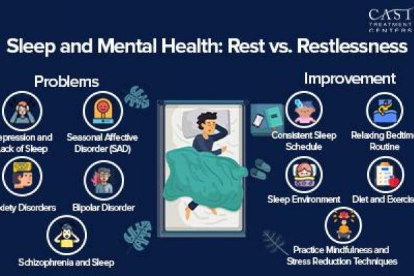 Sleep and Mental Health: Rest vs. Restlessness