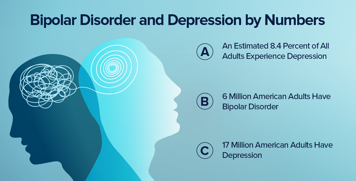 Bioplor disorder and depression in numbers