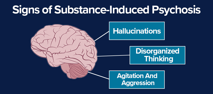 Signs and Symptoms of Substance-Induced Psychosis 